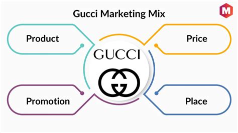 gucci innovation strategy|gucci marketing strategy 2024.